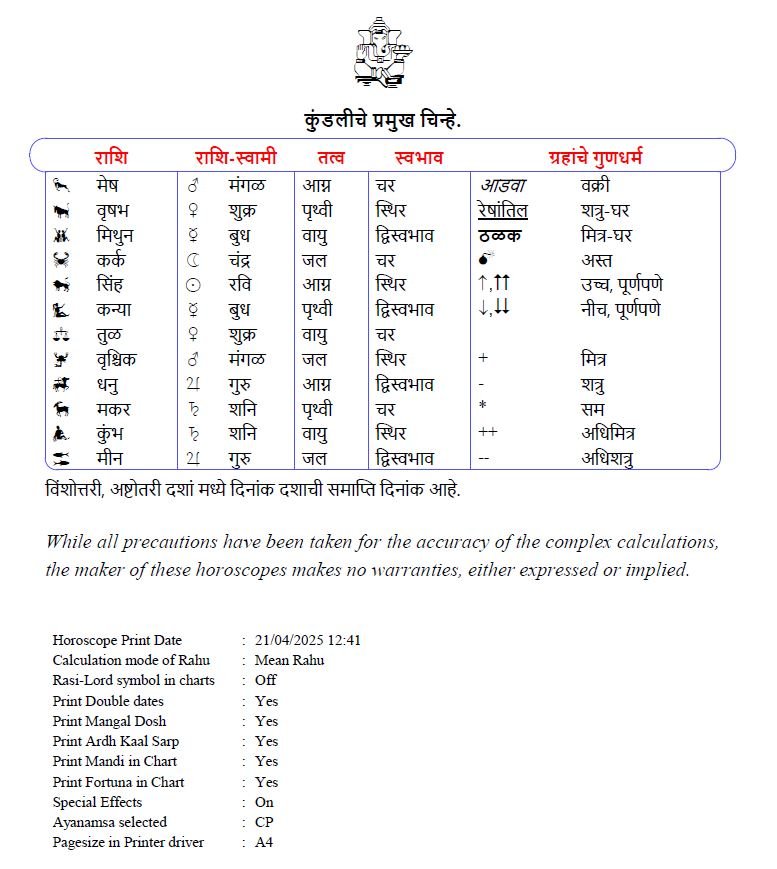 Know Your Horo - Image 2