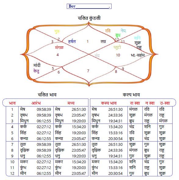 Know Your Horo - Image 4