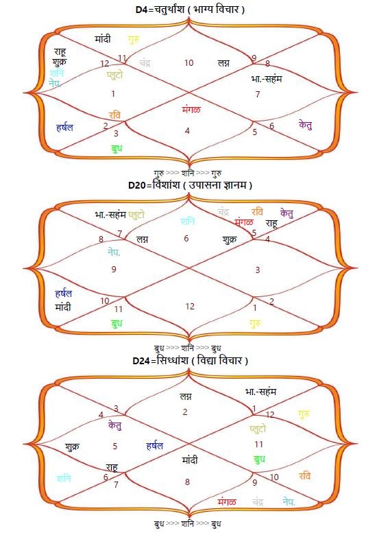 Know Your Horo - Image 7