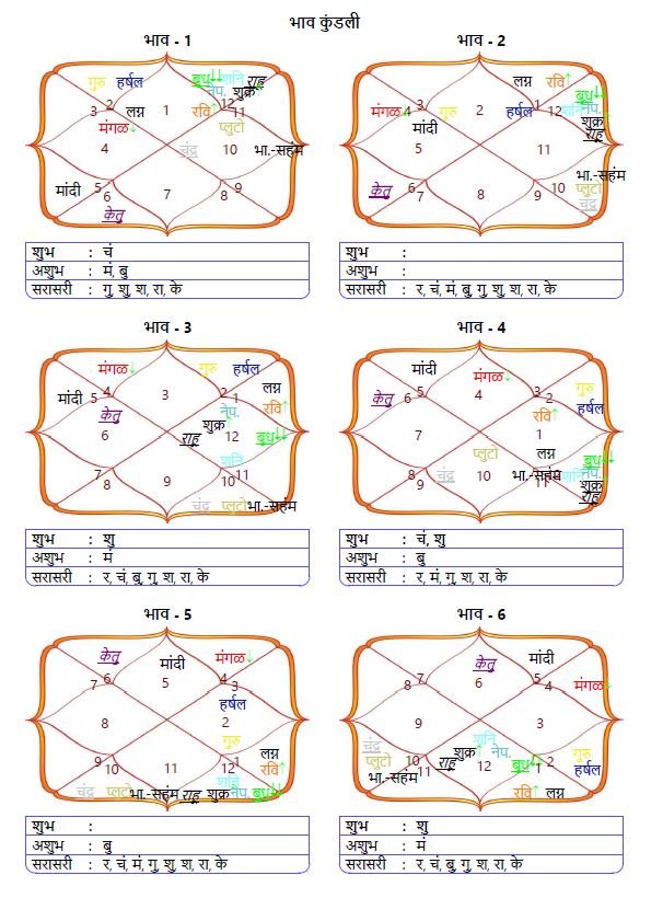 Know Your Horo - Image 9