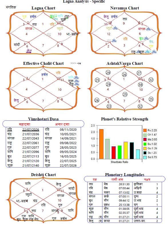 Know Your Horo - Image 10