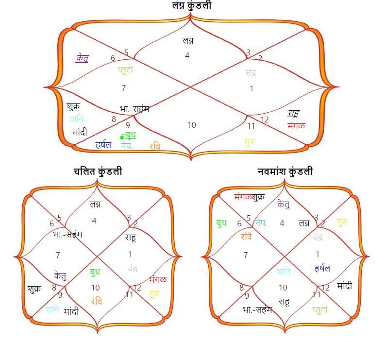 Marriage Match Making - Image 2