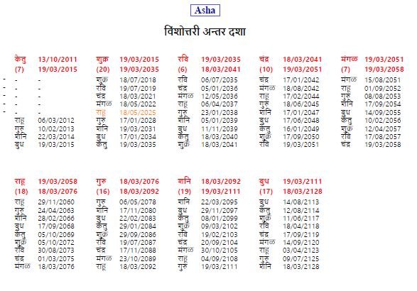 Marriage Match Making - Image 6