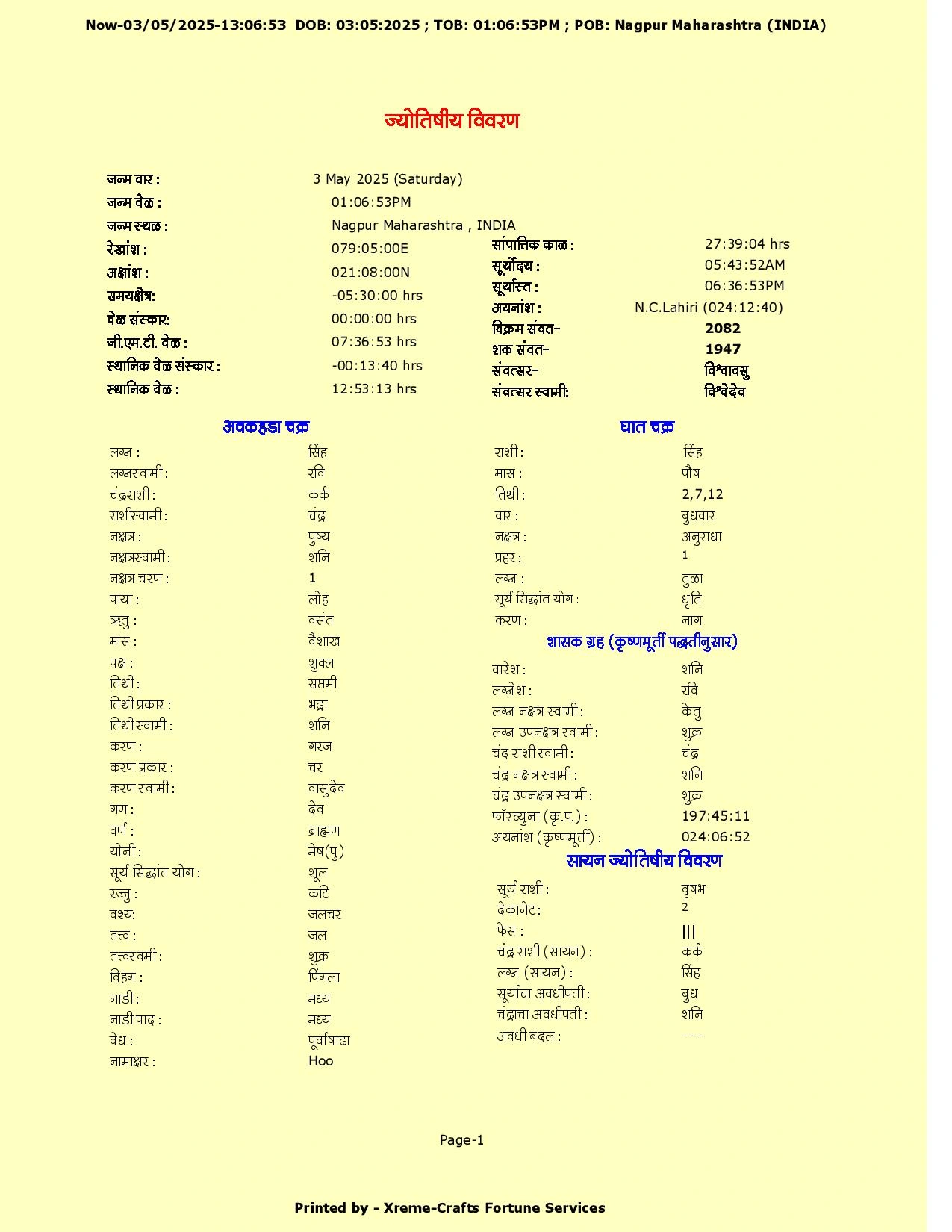 Horoscope of new born baby - Image 2