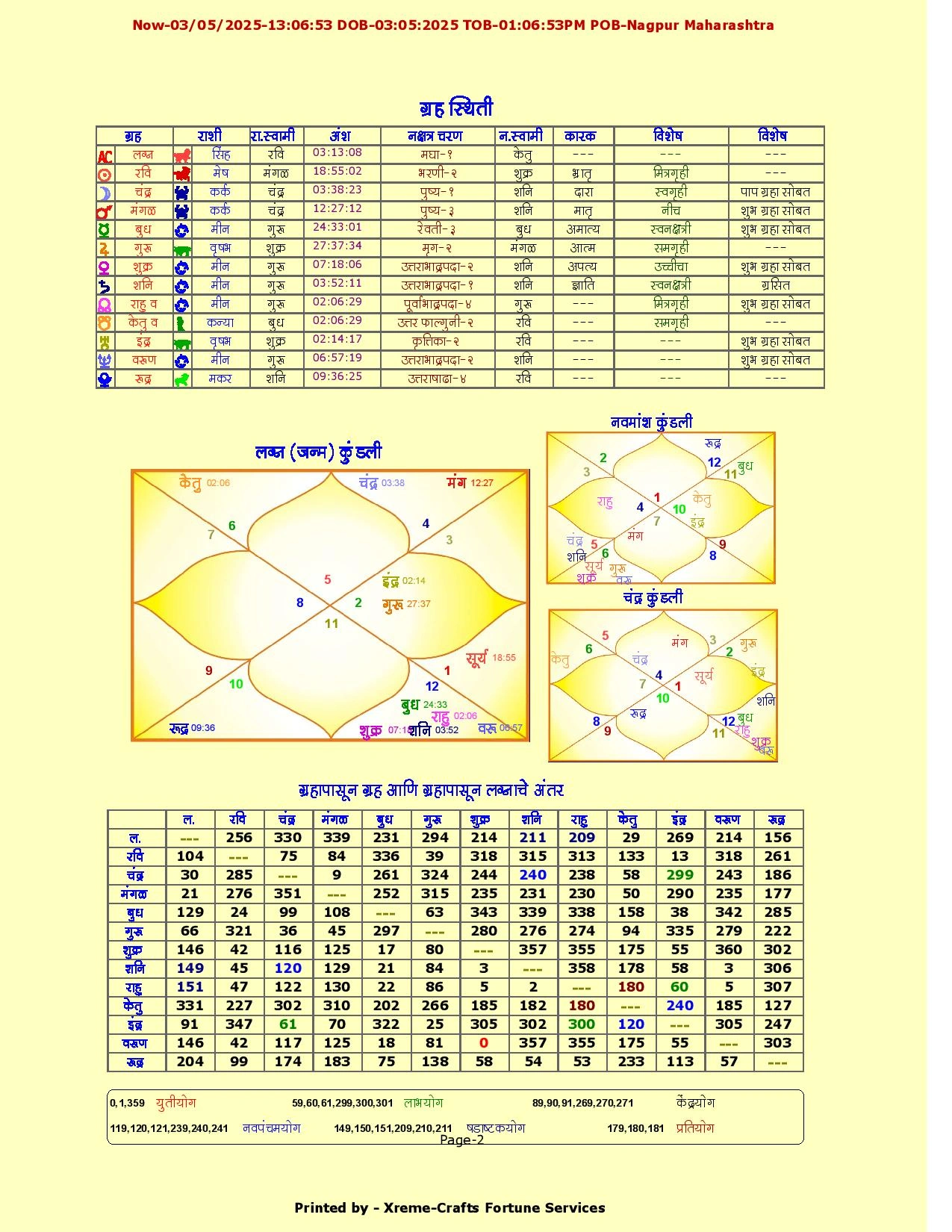 Horoscope of new born baby - Image 3