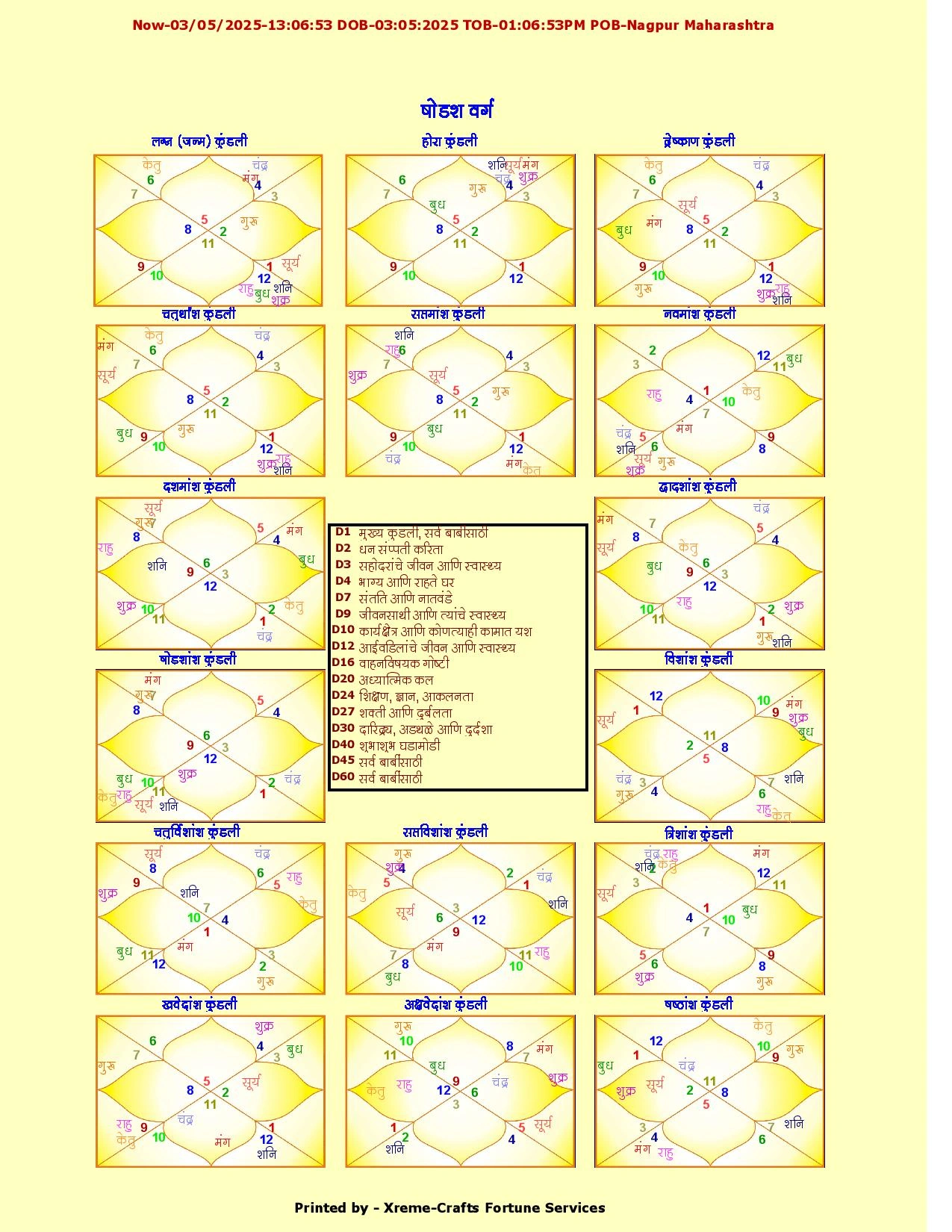 Horoscope of new born baby - Image 4